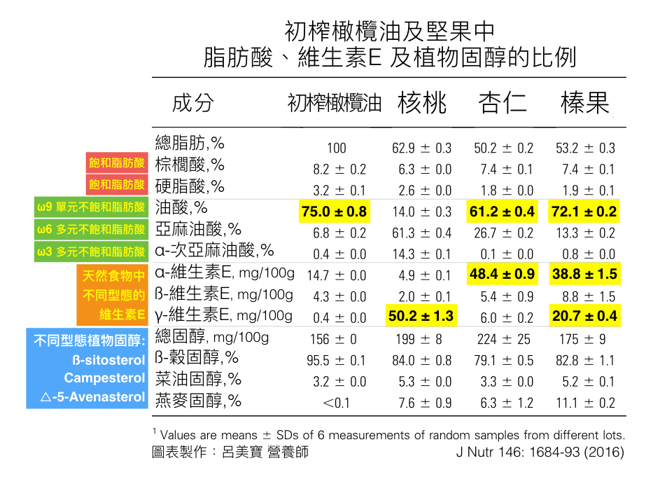 blog%e5%9c%96%e8%a1%a8-001
