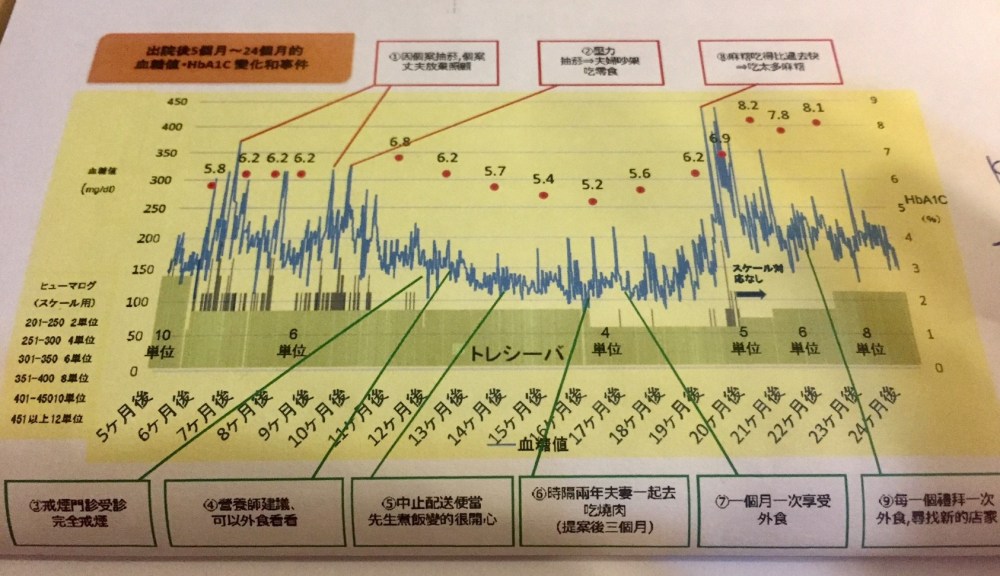1106 日本在宅醫療與營養師實務_3431.jpg