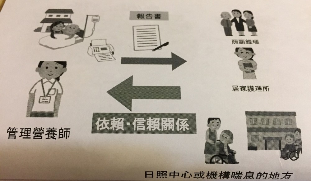 1106 日本在宅醫療與營養師實務_6796.jpg