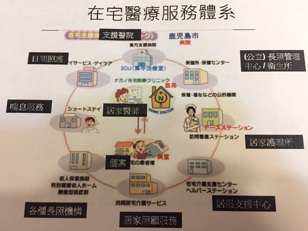 1106 日本在宅醫療與營養師實務_6817.jpg