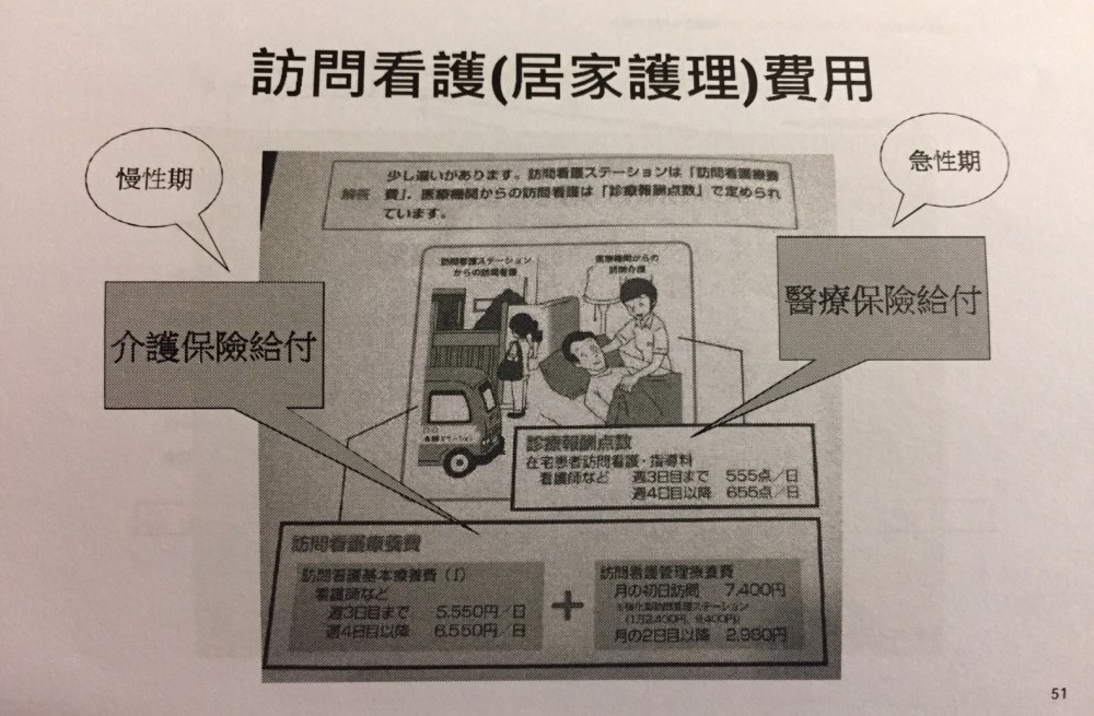 1106 日本在宅醫療與營養師實務_8814.jpg