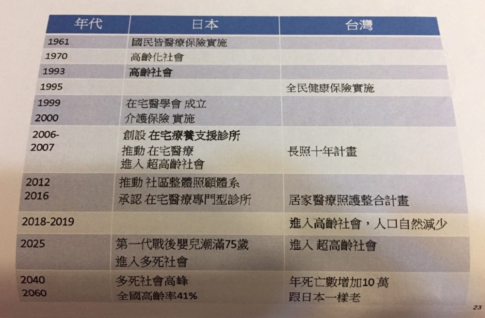 1106 日本在宅醫療與營養師實務_9733.jpg