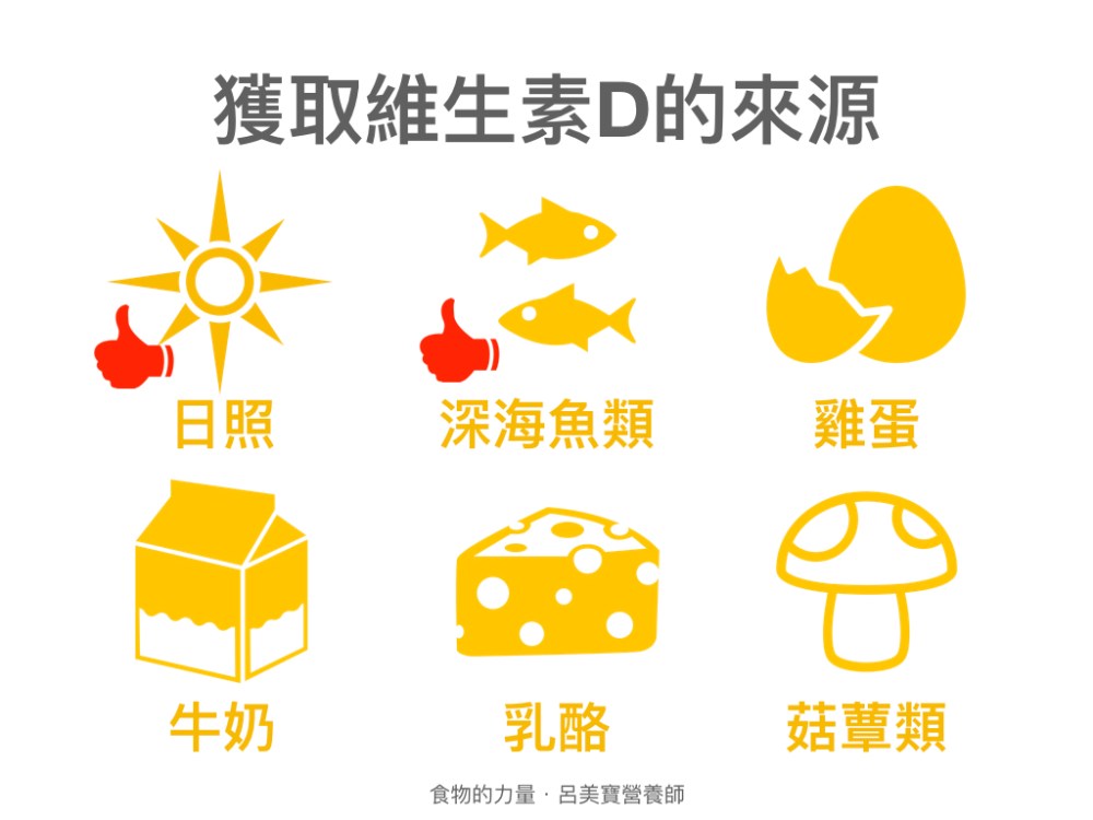 維生素D文章圖表.001